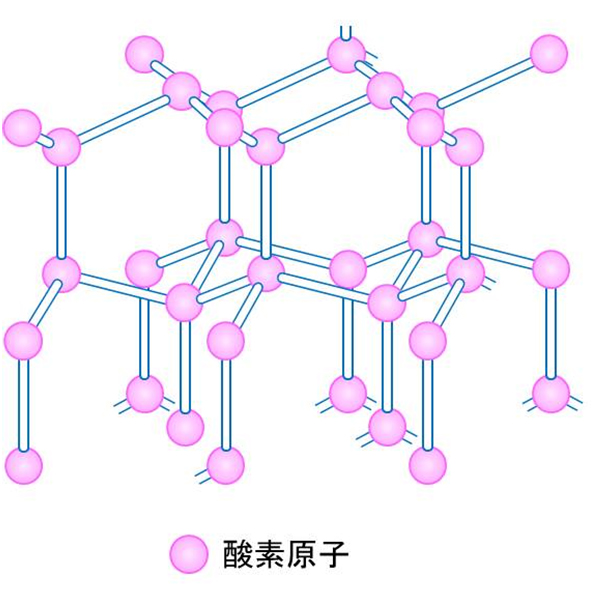 図5 六方晶氷の酸素原子の配列状態
