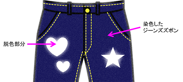 図11　ドライアイスブラストによるジーンズズボンの脱色