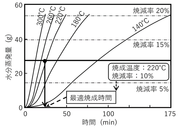 図1 水の標準的表示法